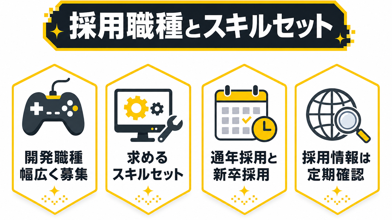 採用職種と求めるスキルセット