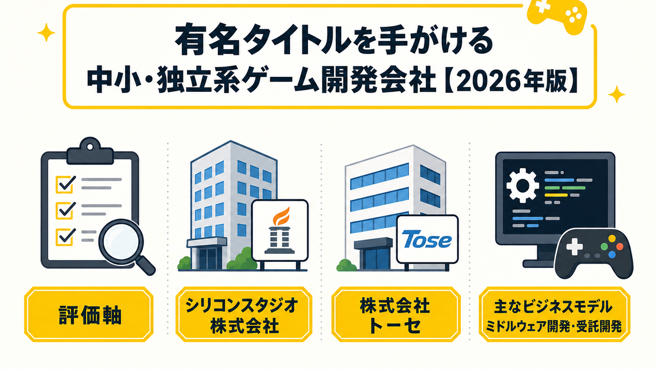 有名タイトルを手がける中小・独立系ゲーム開発会社【2026年版】