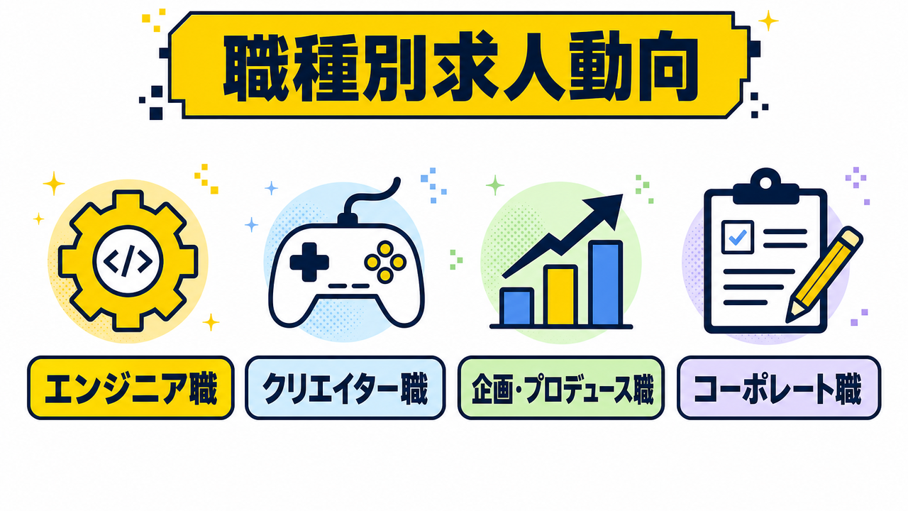 職種別求人動向——どの職種が狙いやすいか