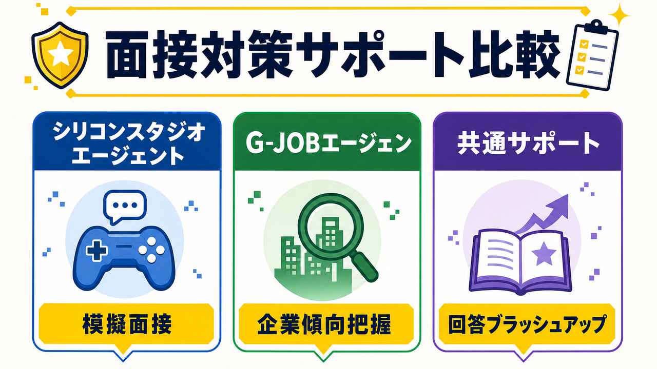 面接対策をサポートしてくれる転職エージェント比較