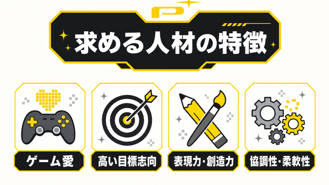 求める人材像の詳細分析