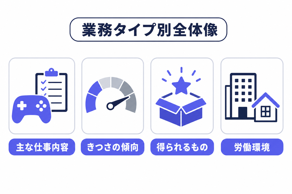 ゲームテスターの仕事内容と労働環境の全体像