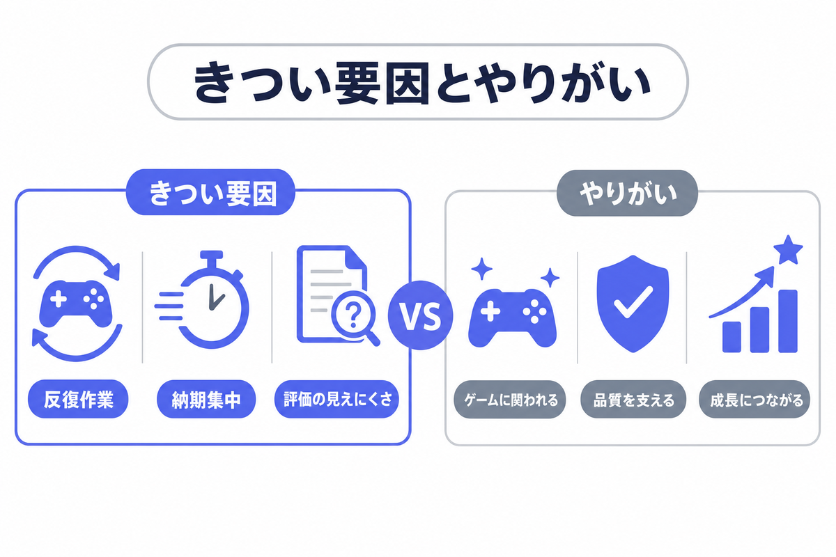 ゲームテスターが「きつい」と言われる理由とやりがい