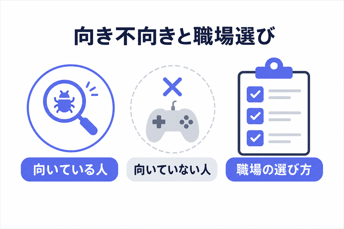 ゲームテスターに向いている人と職場の選び方