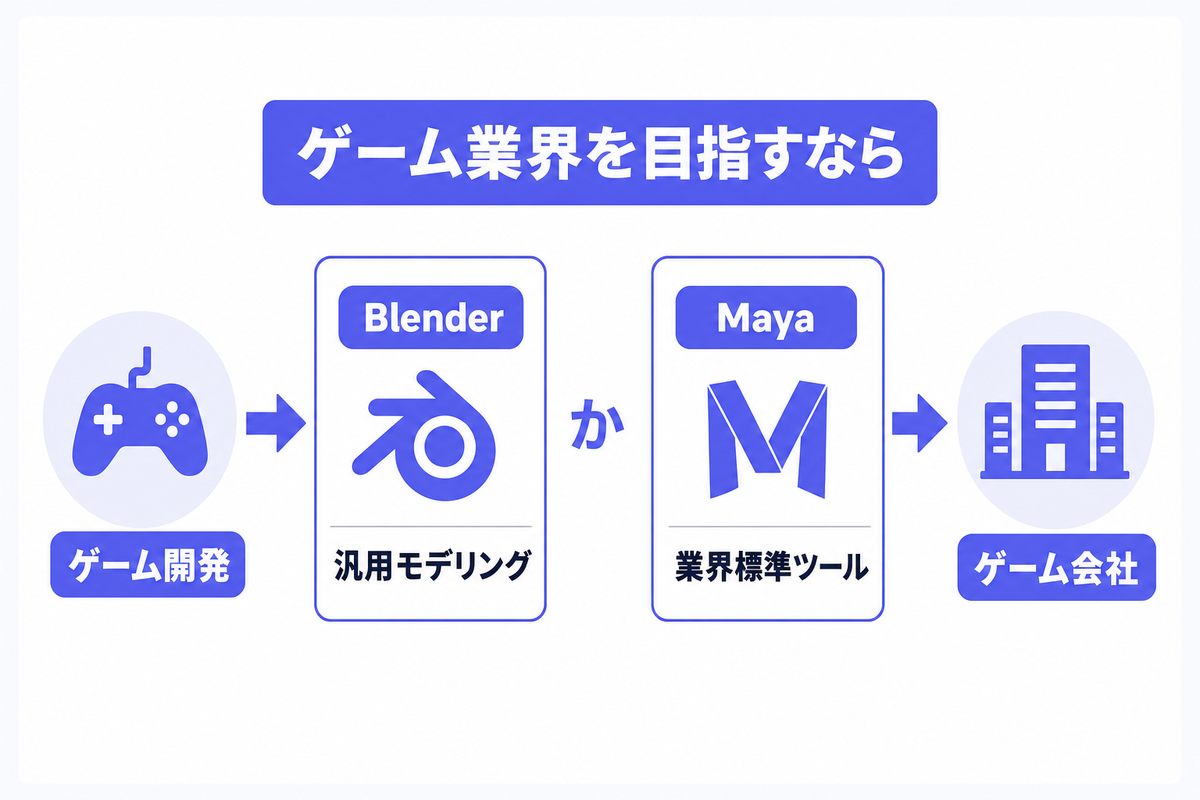 最初に学ぶべきソフトの選び方｜職種別の正解ルート