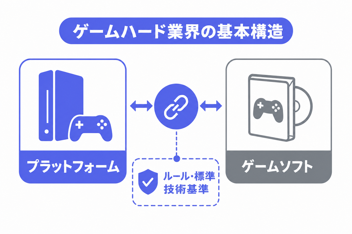 ゲーム ハード 業界とは