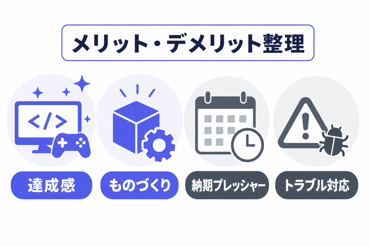 ゲーム開発エンジニアを目指すメリット・デメリット