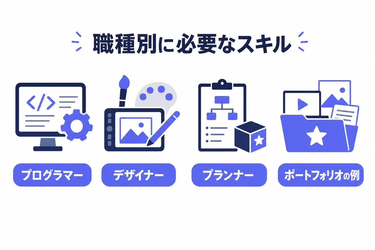 ゲームクリエイターの職種別に必要なスキル