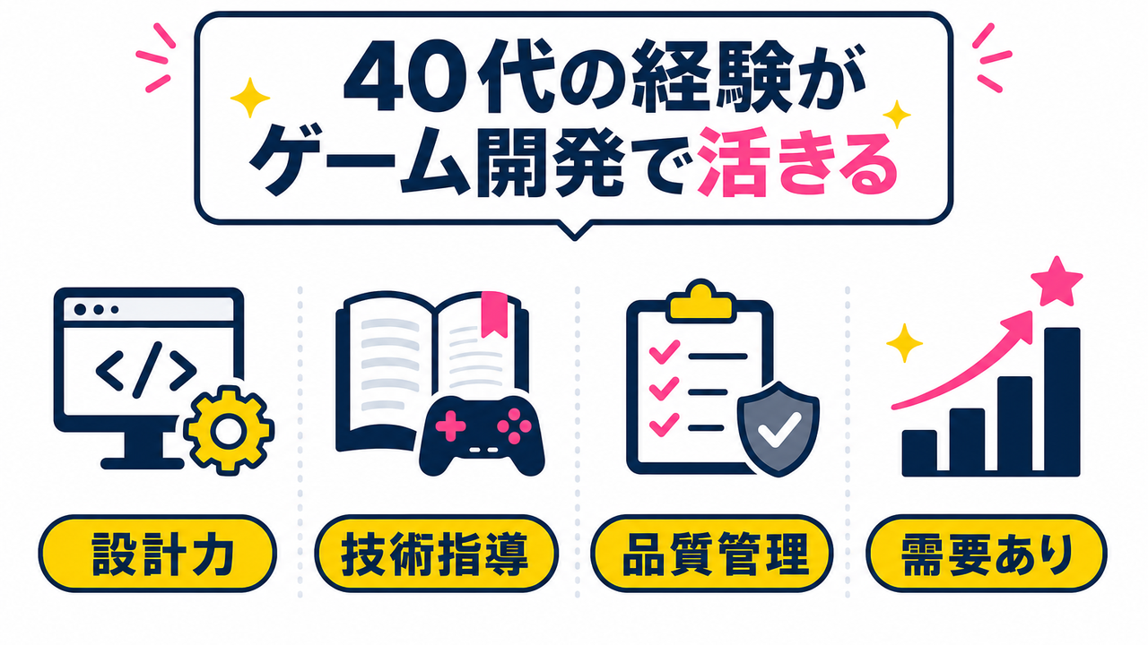 導入