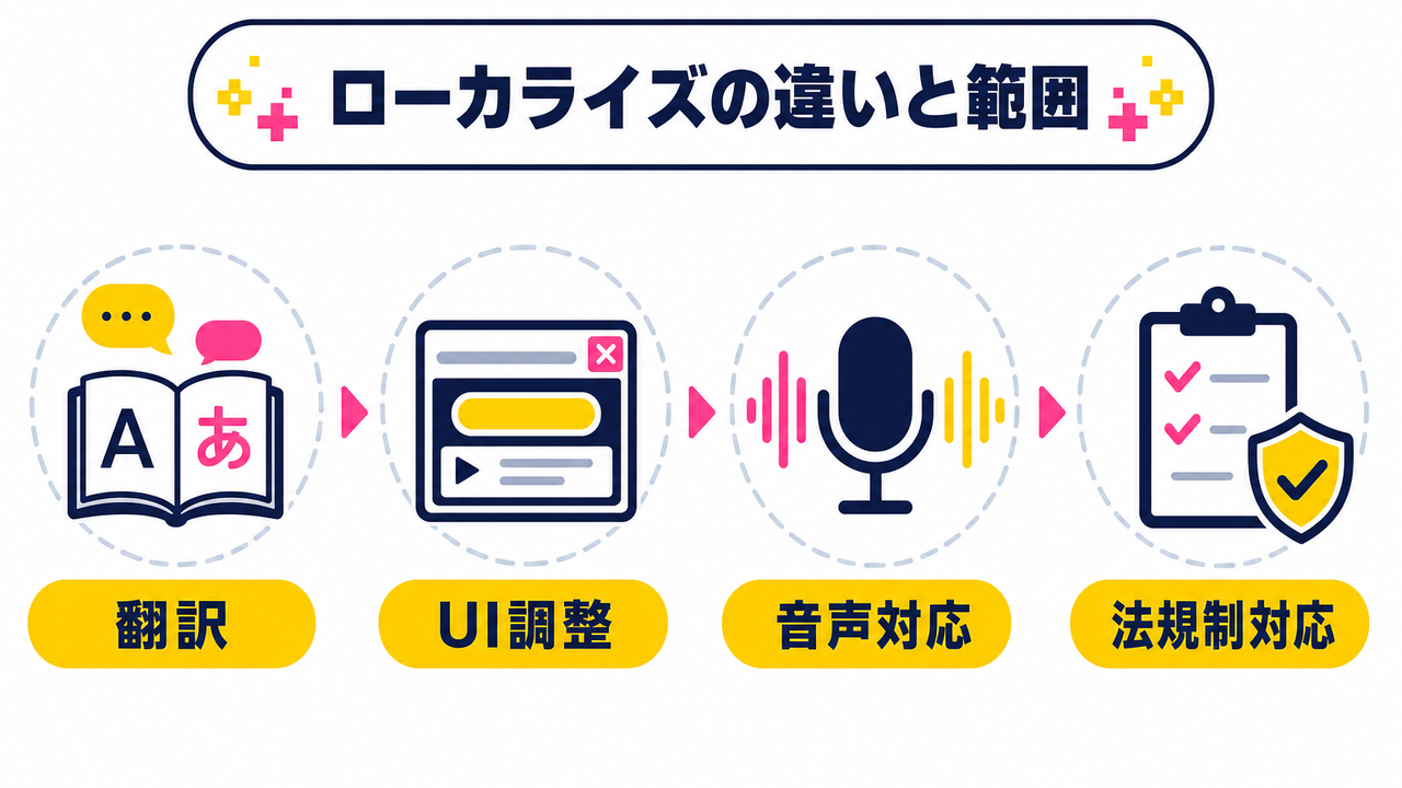 ゲームローカライズとは何か