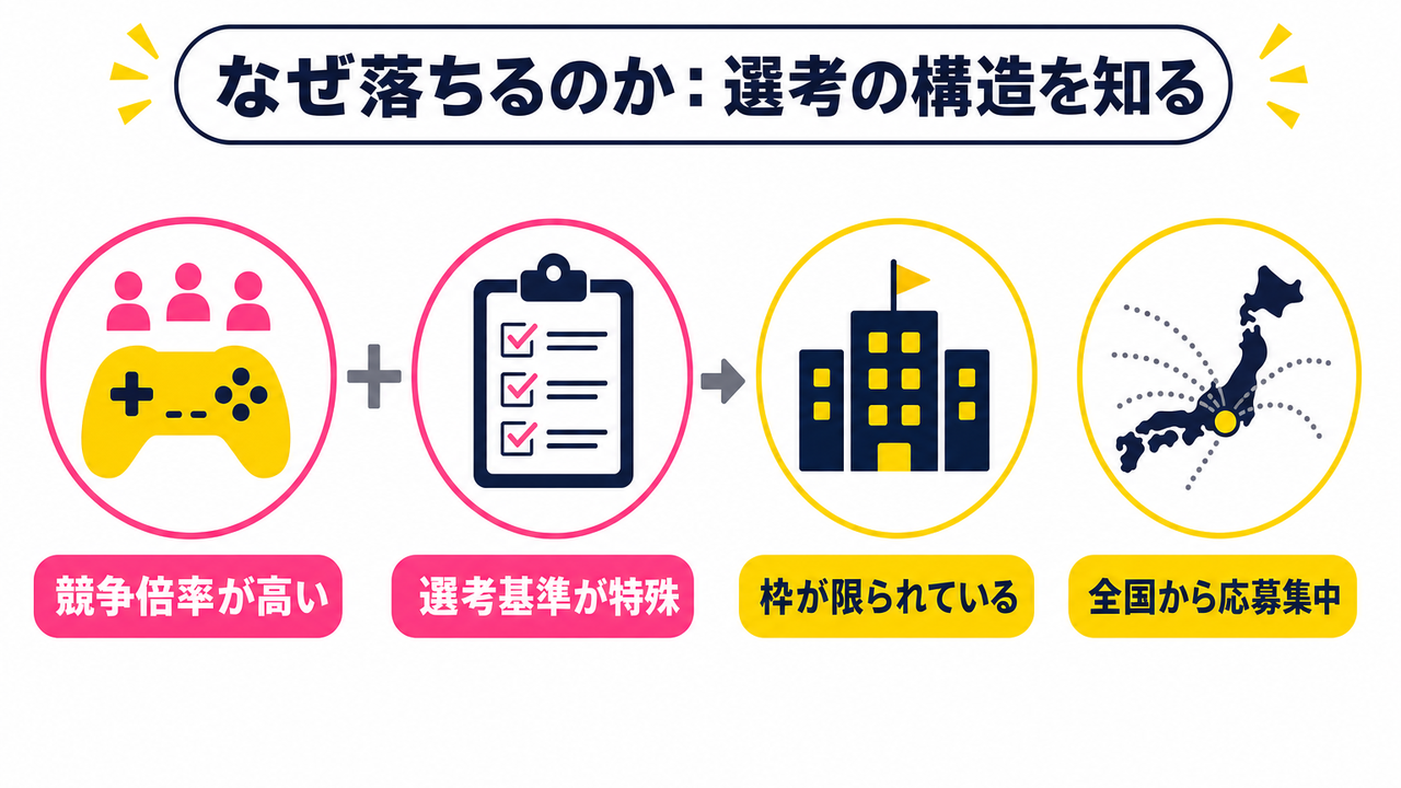 なぜ落ちるのか：選考の構造を知る