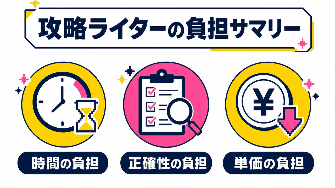 ゲーム攻略ライターの実態サマリー