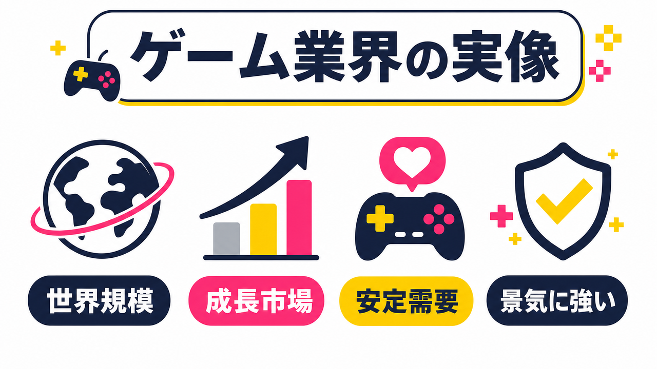 ゲーム業界は本当に成長市場か—市場規模・需要の実像