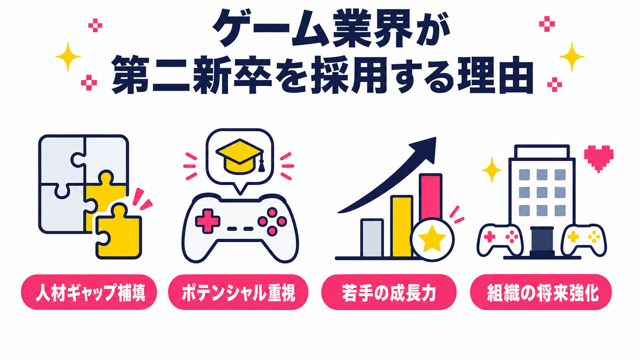 ゲーム業界が第二新卒を採用する理由|企業ニーズの現状