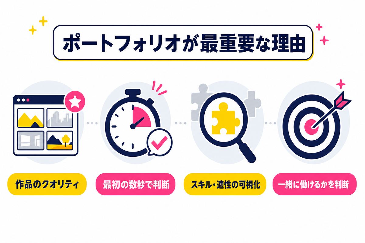 なぜ背景モデラーの選考でポートフォリオが最重要なのか
