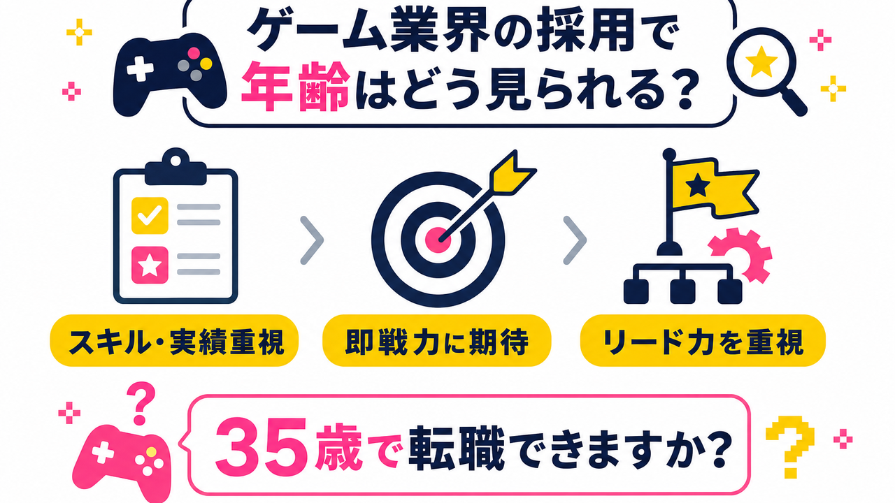ゲーム業界の採用市場において「年齢」はどう評価されているか