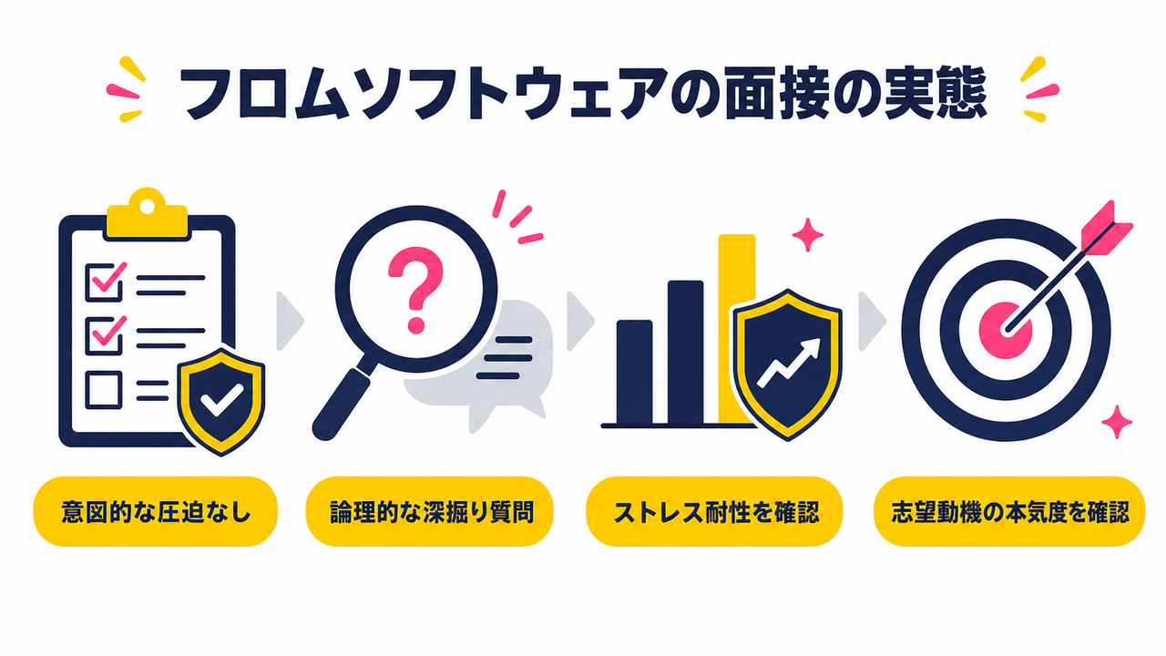 フロムソフトウェアの面接は本当に「圧迫」なのか——実態の整理