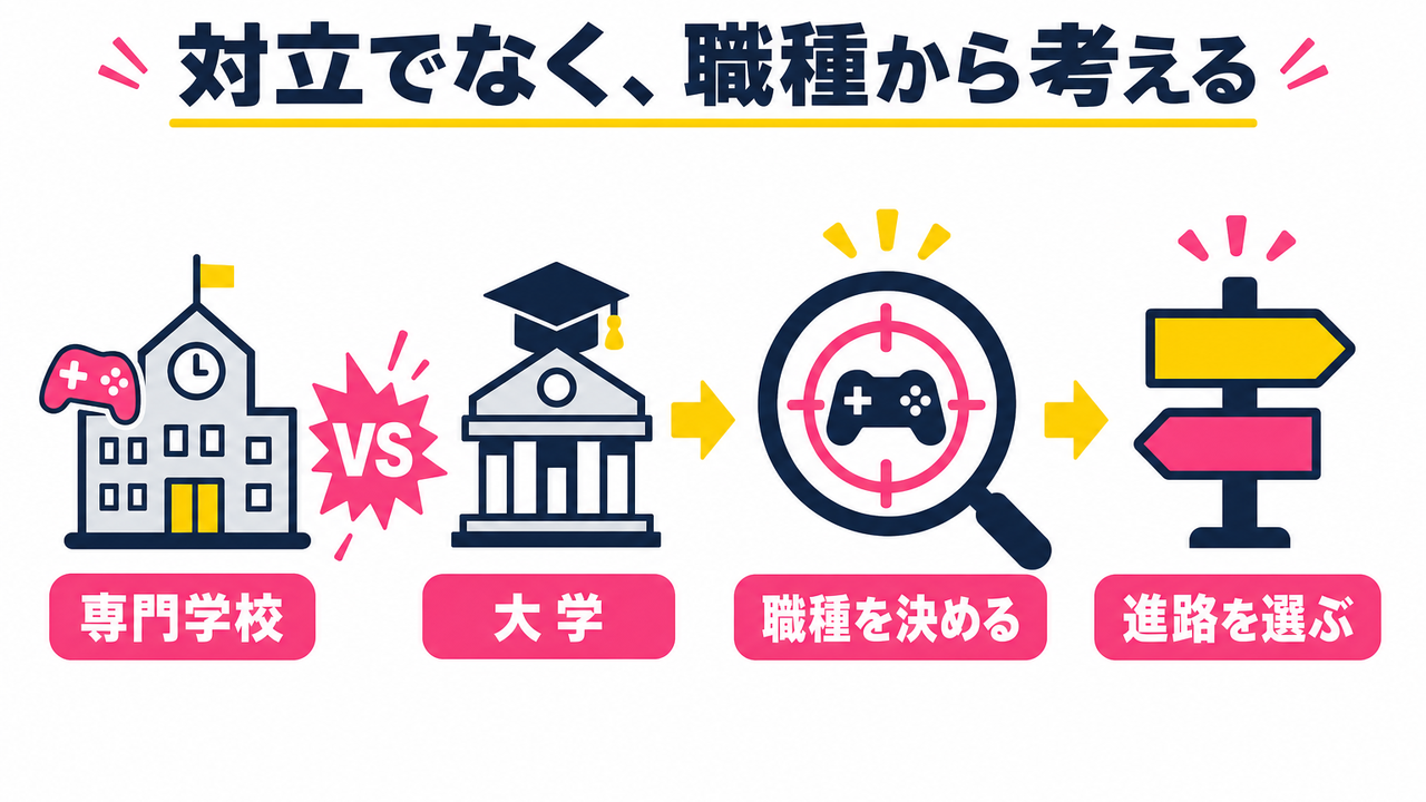 「専門学校 vs 大学」という対立図式が危険な理由