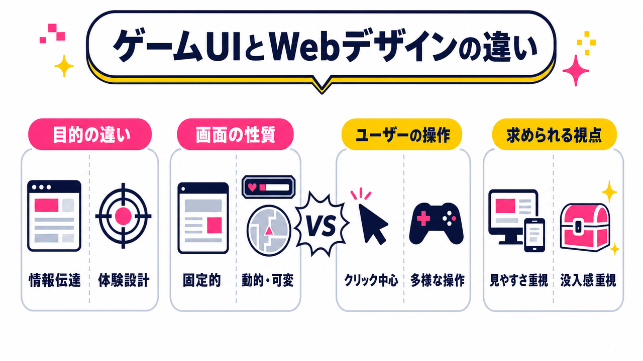 ゲームUIデザイナーとWebデザイナーは何が違うのか