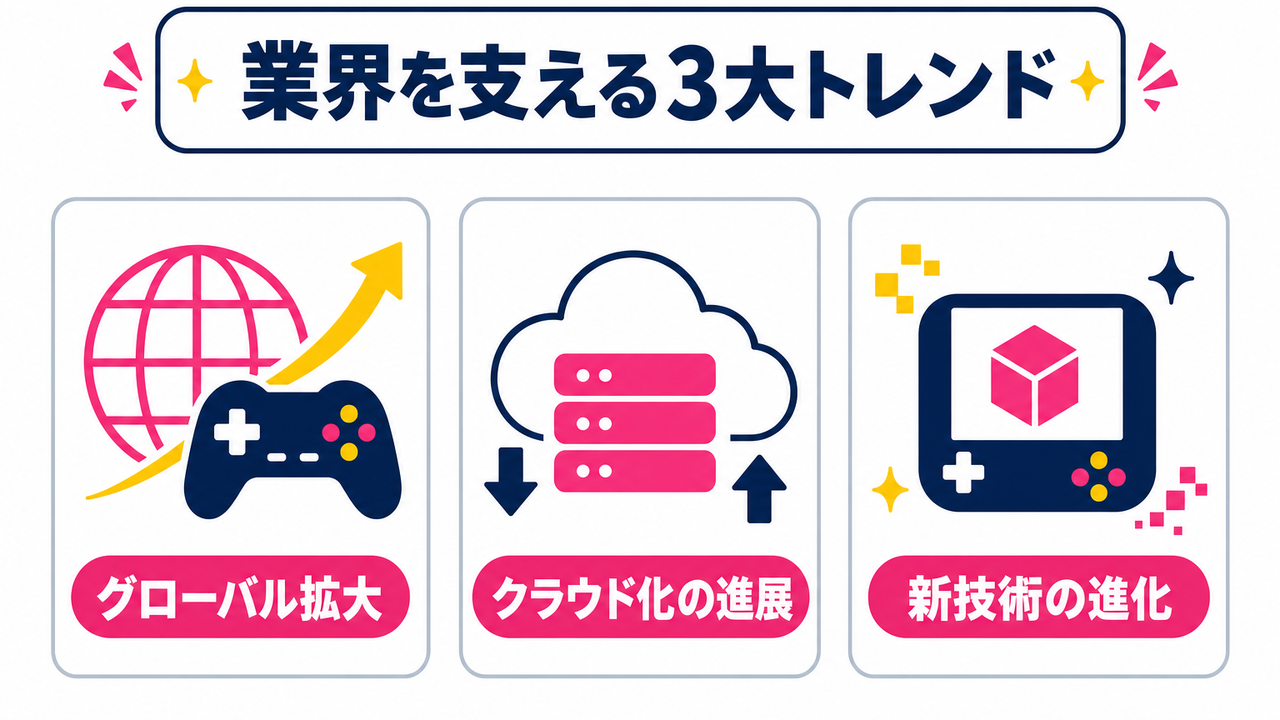 業界の成長を支える3つのトレンド