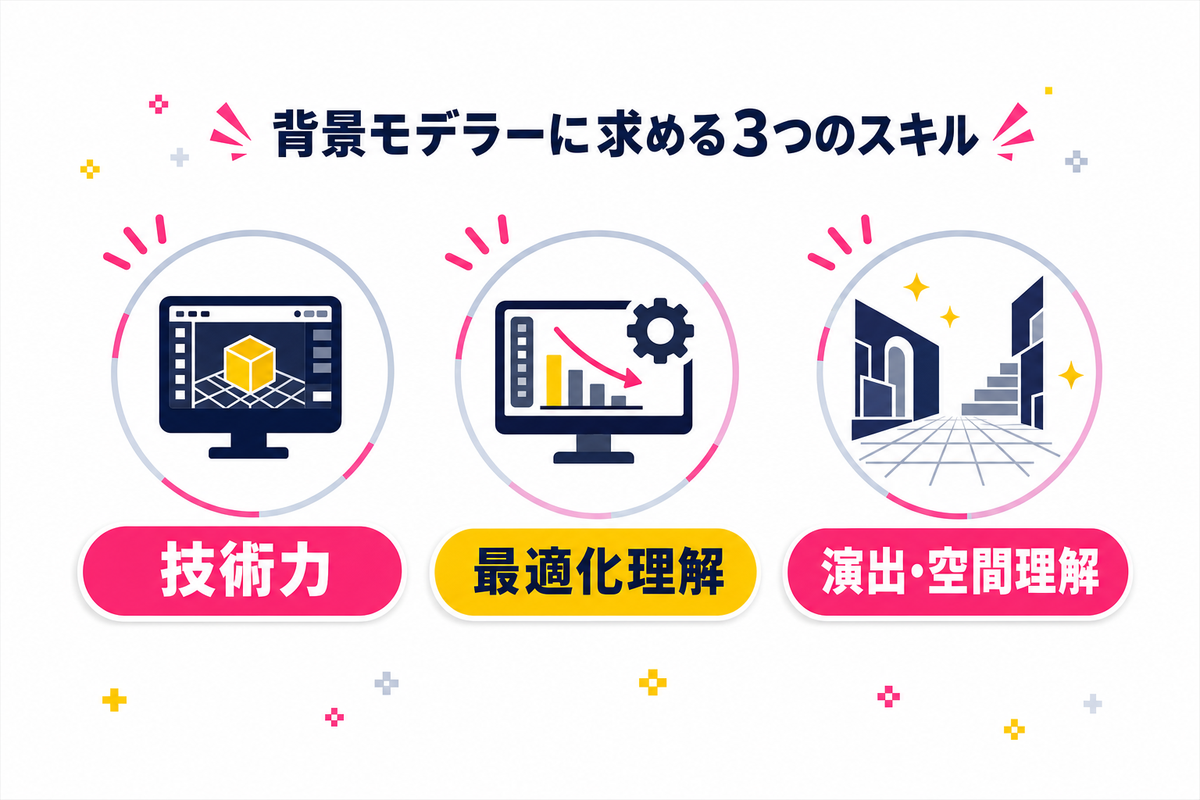 ゲーム企業が背景モデラーに求める3つのスキル
