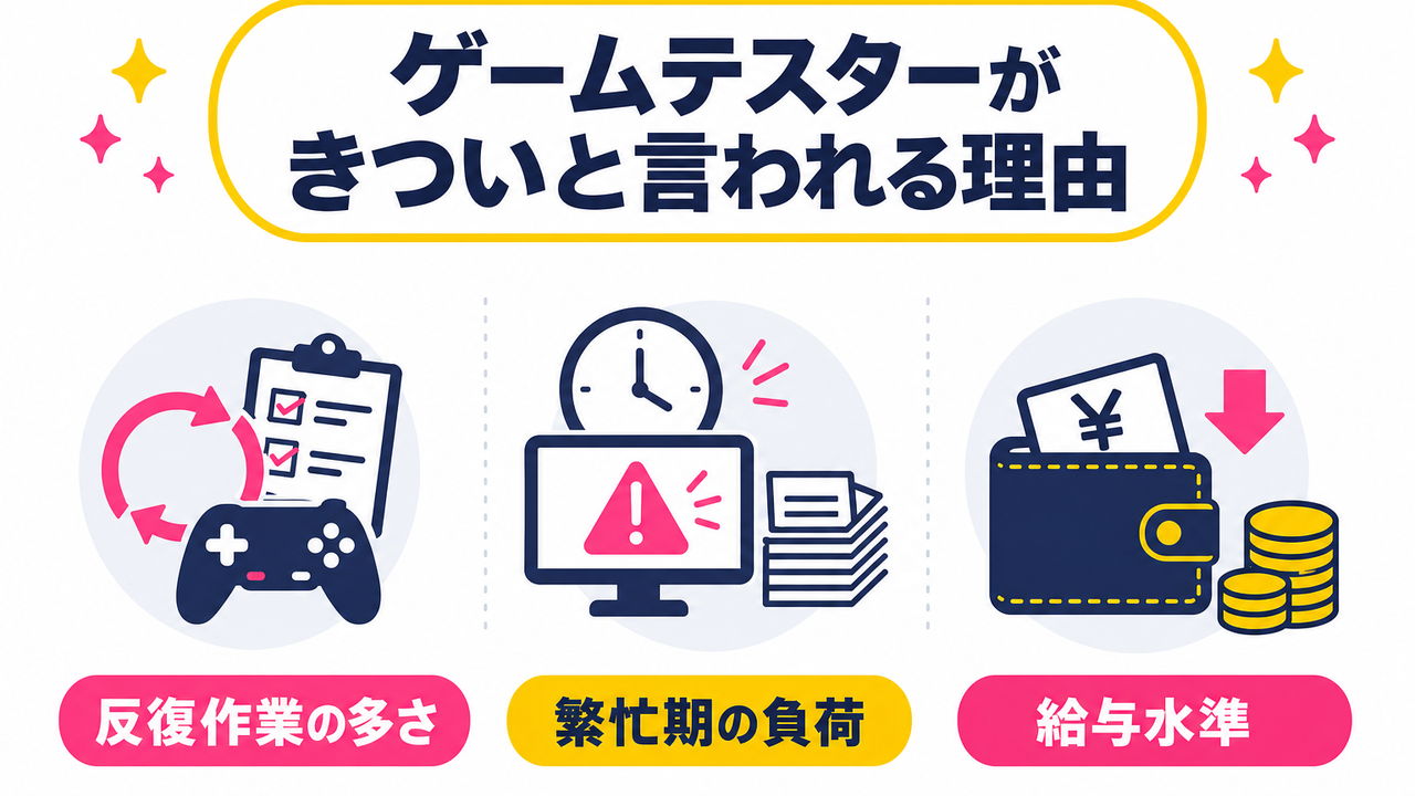 ゲームテスターが「きつい」と言われる理由