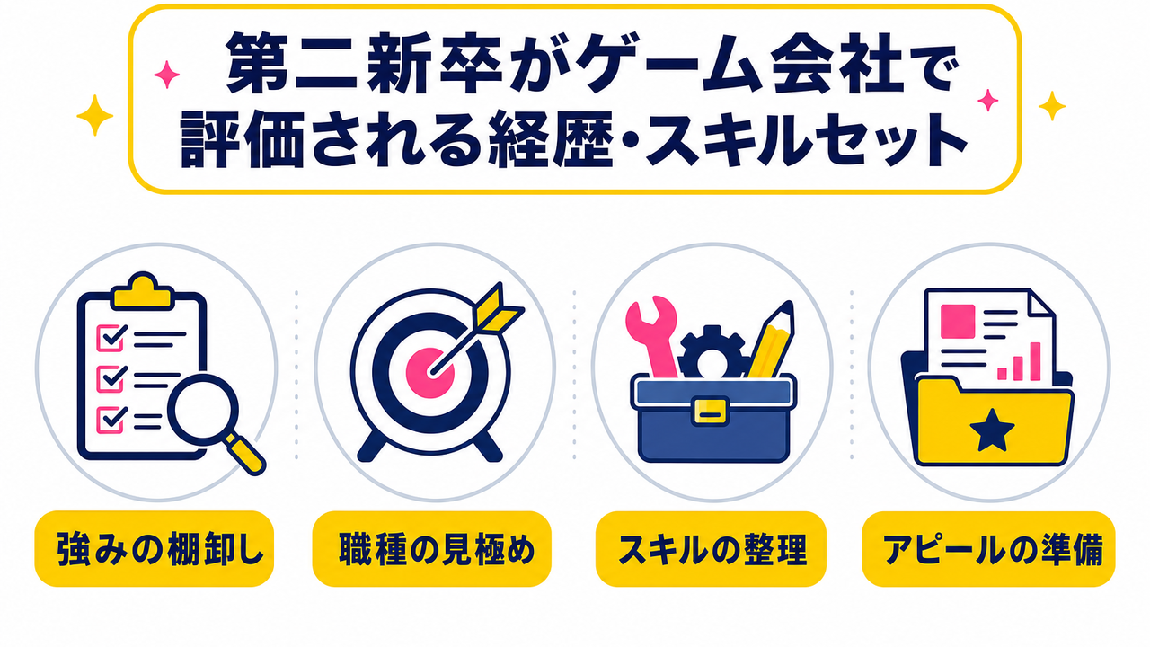 第二新卒がゲーム会社で評価される経歴・スキルセット