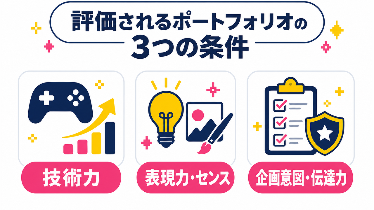 ゲーム企業が見ている「評価されるポートフォリオ」の3つの条件
