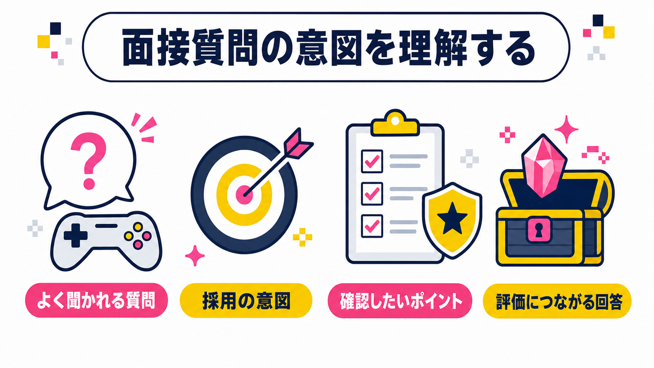 ゲーム会社の面接でよく聞かれる質問と採用担当者の意図
