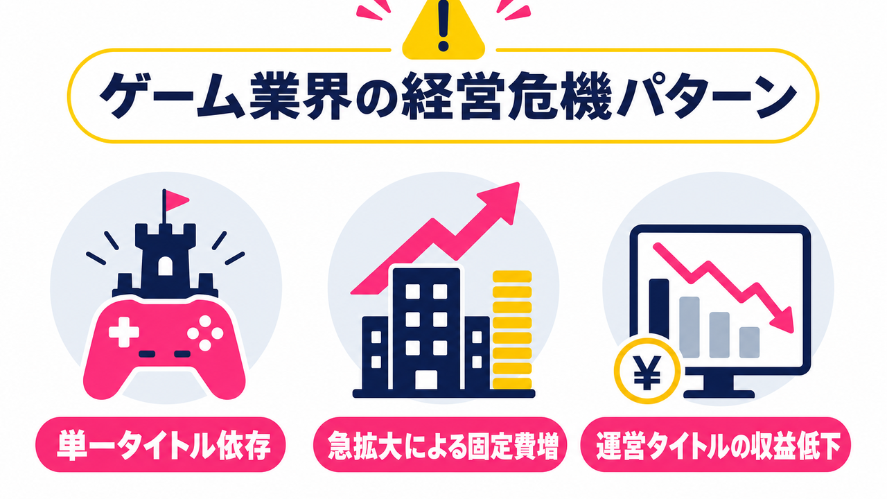 ゲーム業界の経営危機の背景｜過去の傾向と共通パターン