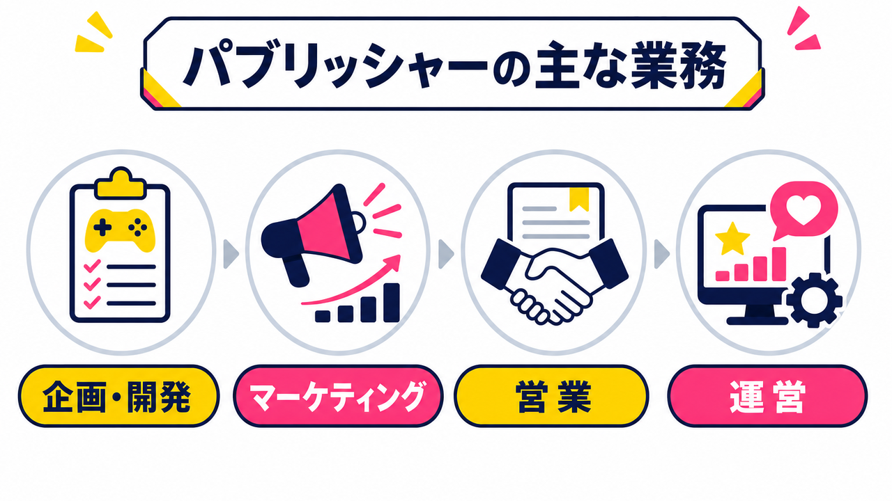 パブリッシャーの実際の業務内容――企画から営業、運営まで