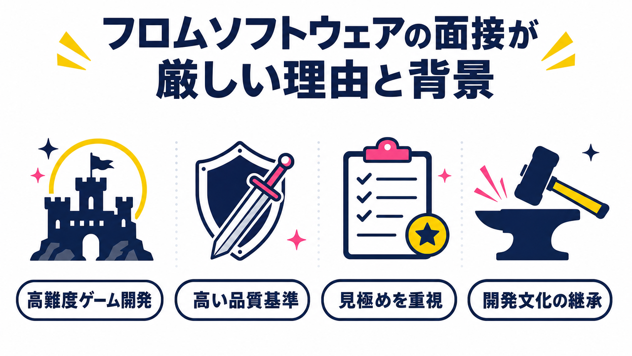 ゲーム業界・フロムソフトウェアが厳しい質問をする理由と背景
