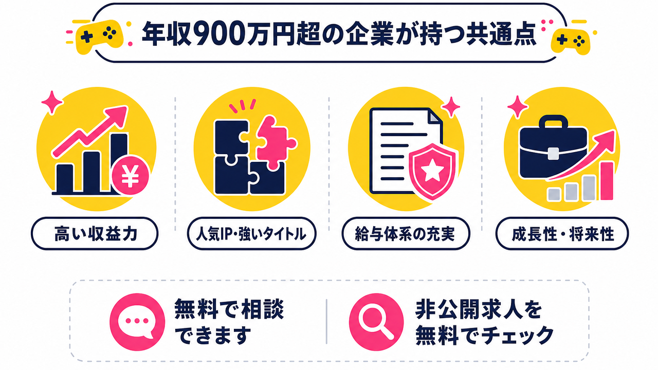 ゲーム業界の年収が高い企業の傾向｜転職前に知るべき給与体系の実態