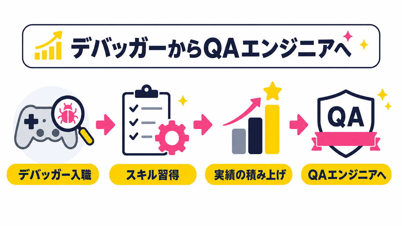 デバッガーからQAエンジニアへ｜キャリアアップのステップ