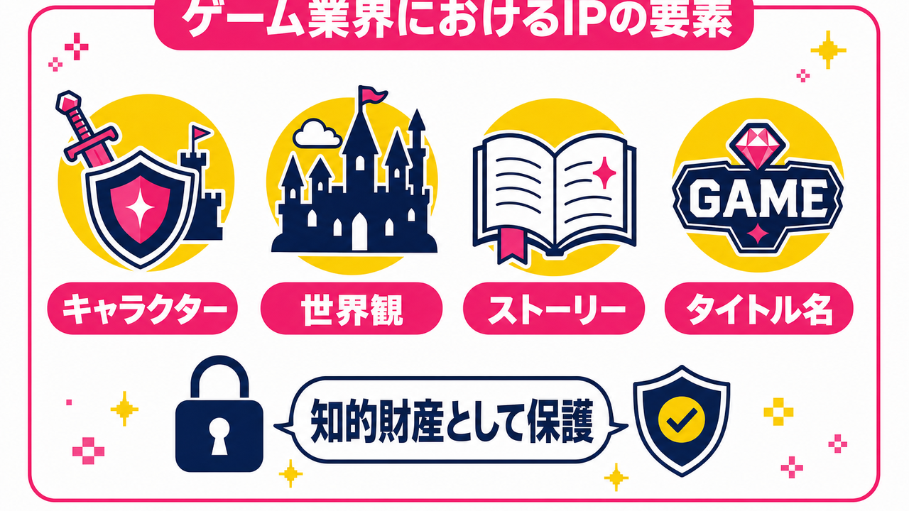 IPとは何か？ゲーム業界における知的財産の定義と具体例