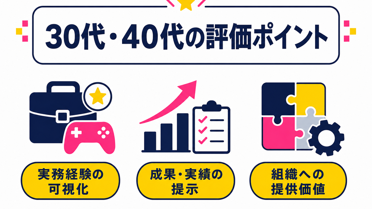 30代・40代が転職で評価されるための3つのポイント