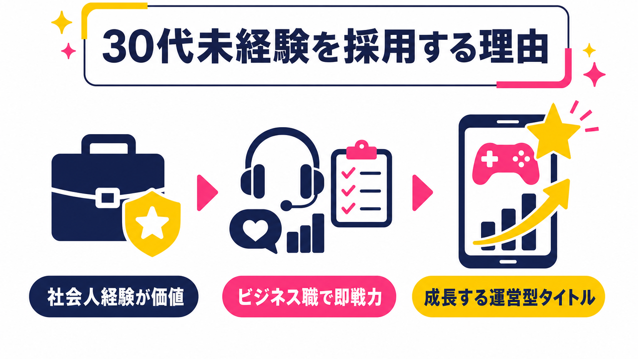 ゲーム業界が30代未経験者を採用する理由|職種と企業規模による違い