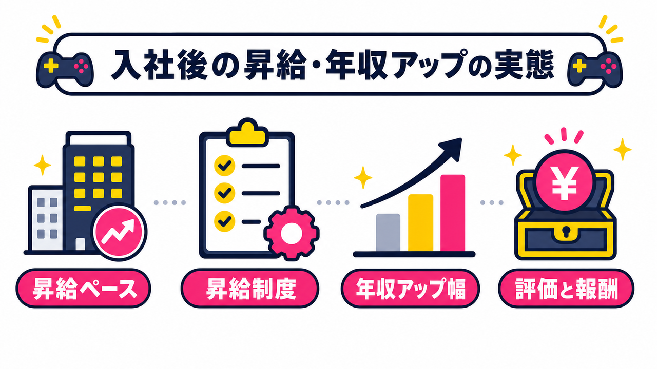 入社後の昇給・年収アップの実態
