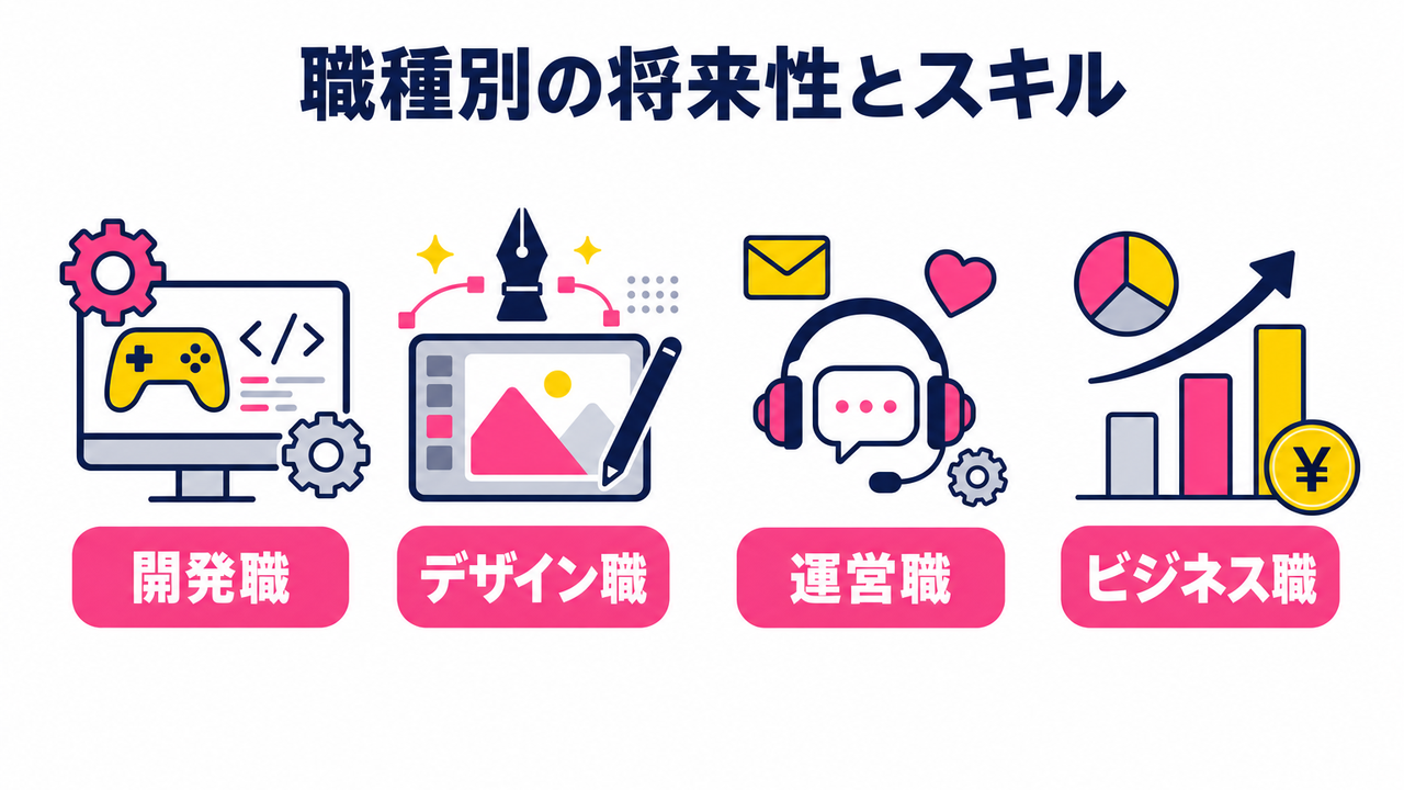 職種別の将来性と求められるスキル