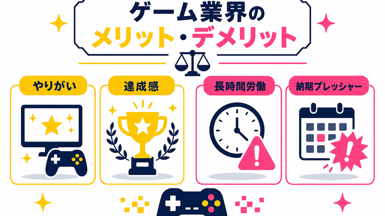 ゲーム業界のメリット・デメリット