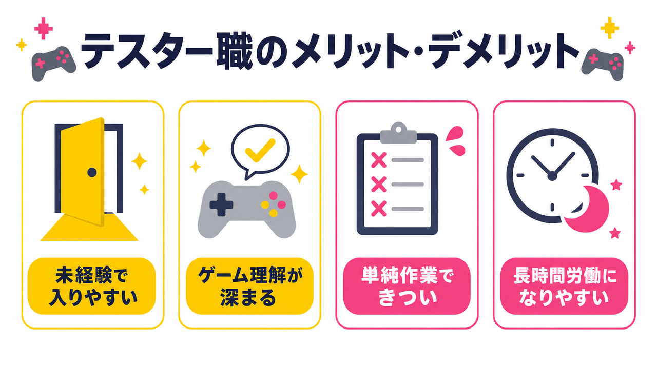 ゲームテスター職のメリット・デメリット