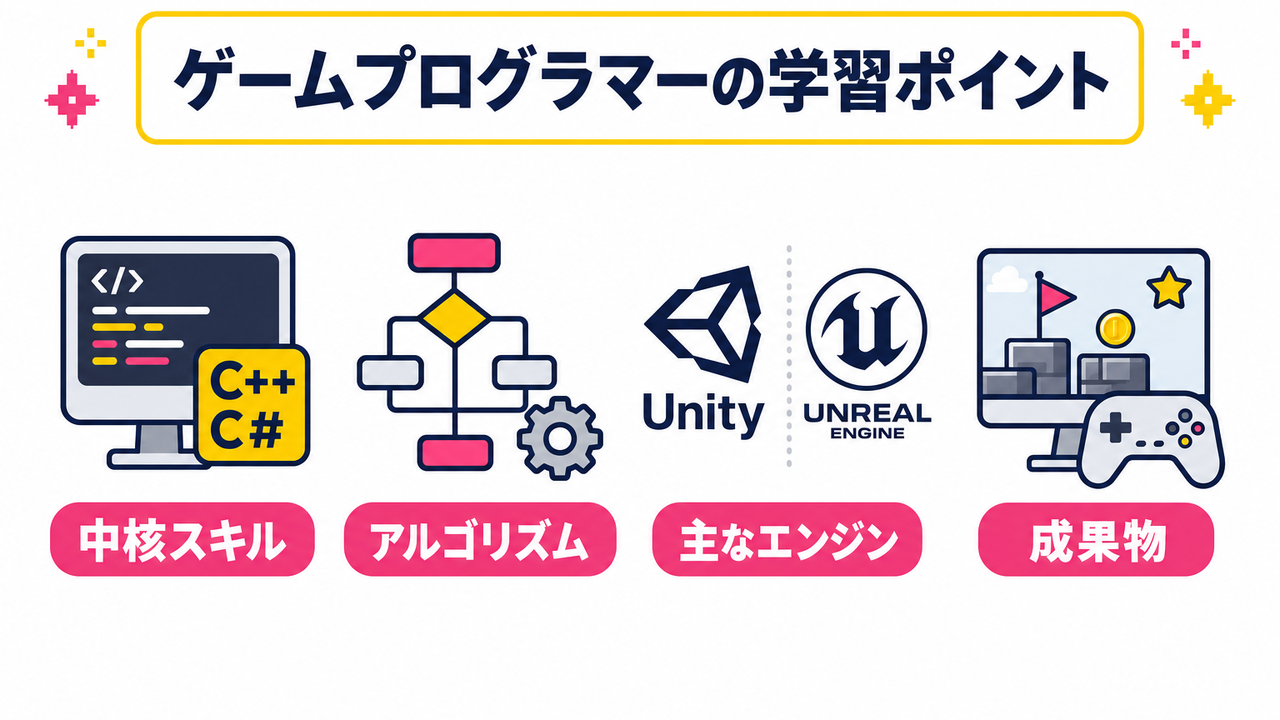 ゲームプログラマーに必要なスキルと学び方