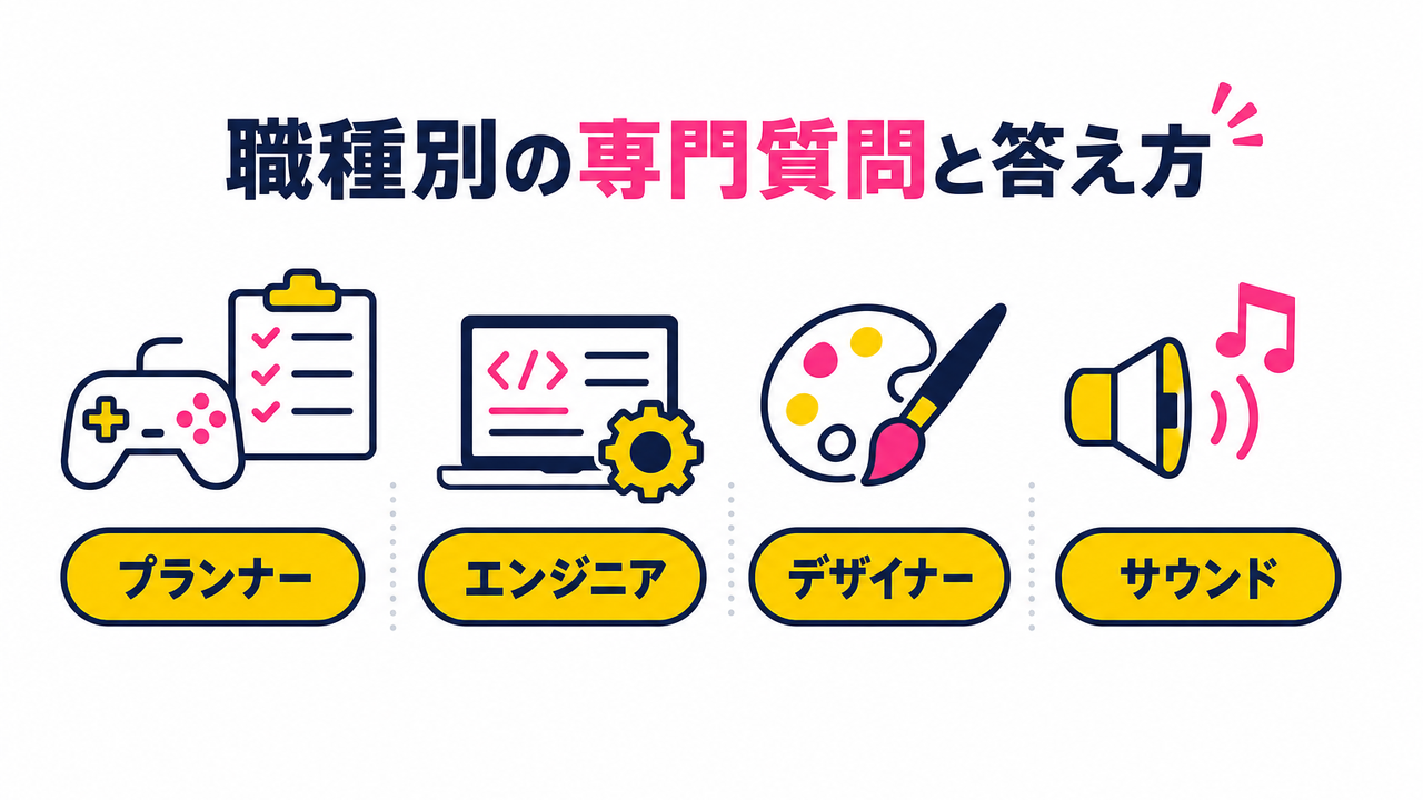職種別|面接で問われる専門的な質問と答え方