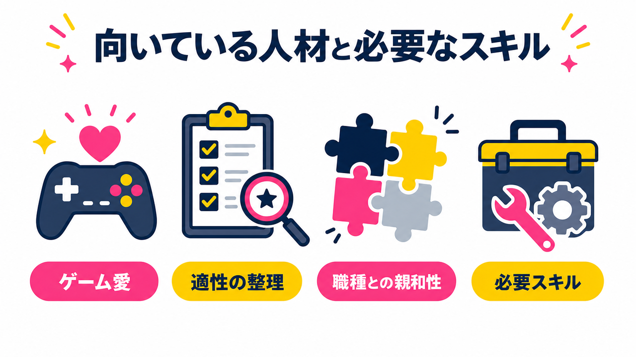 パブリッシャーに向いている人材と必要なスキル