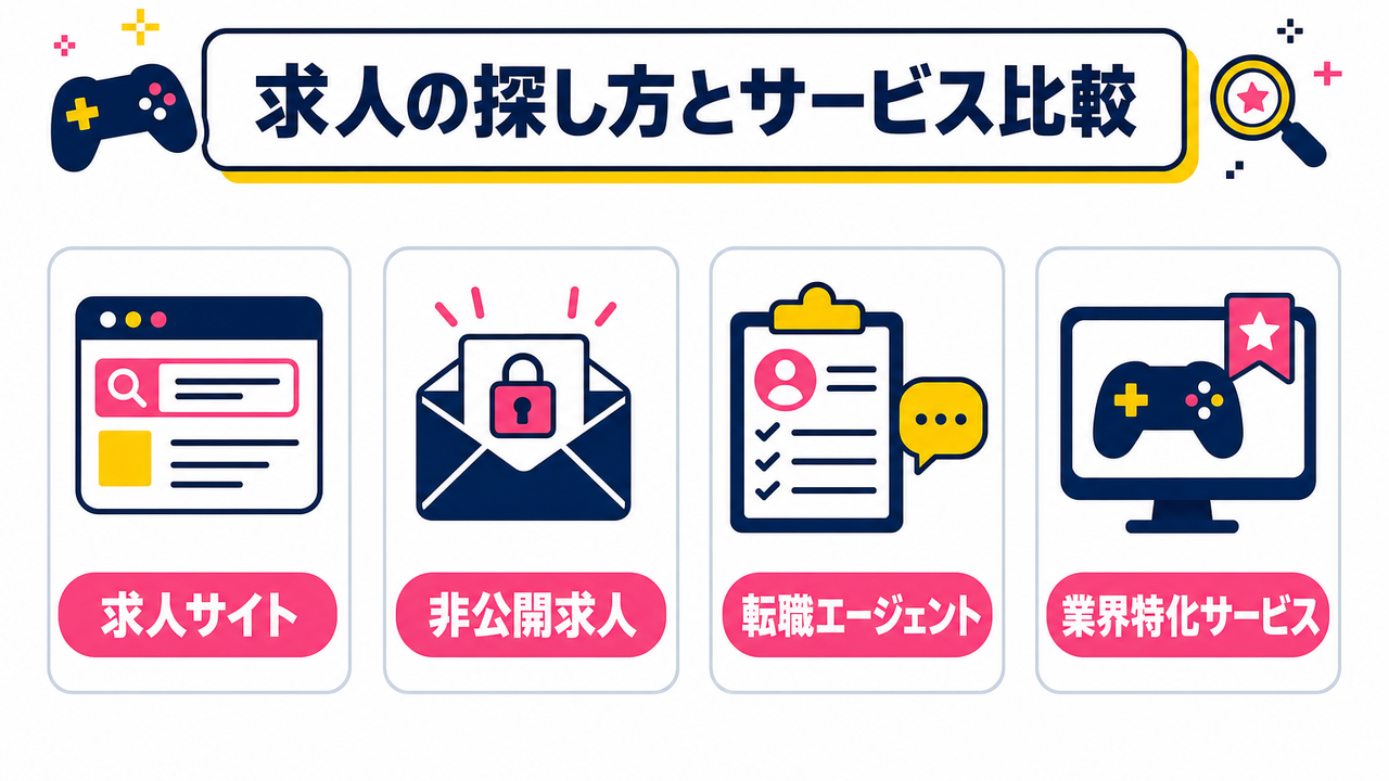 ゲームプランナーの求人の探し方とサービス比較