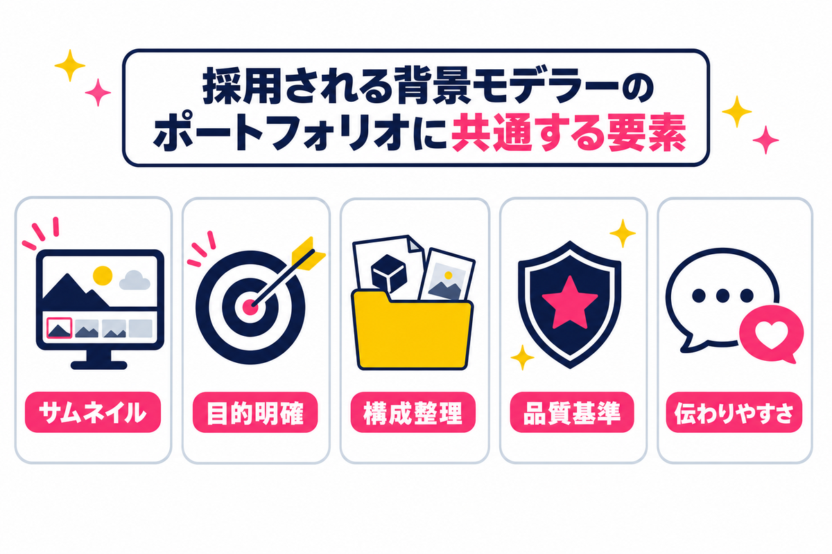 採用される背景モデラーのポートフォリオに共通する5つの要素
