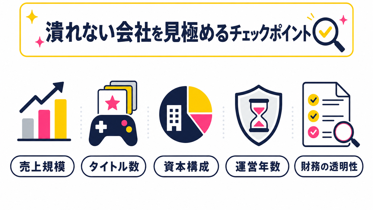 転職・就職で「潰れない会社」を見極めるチェックポイント