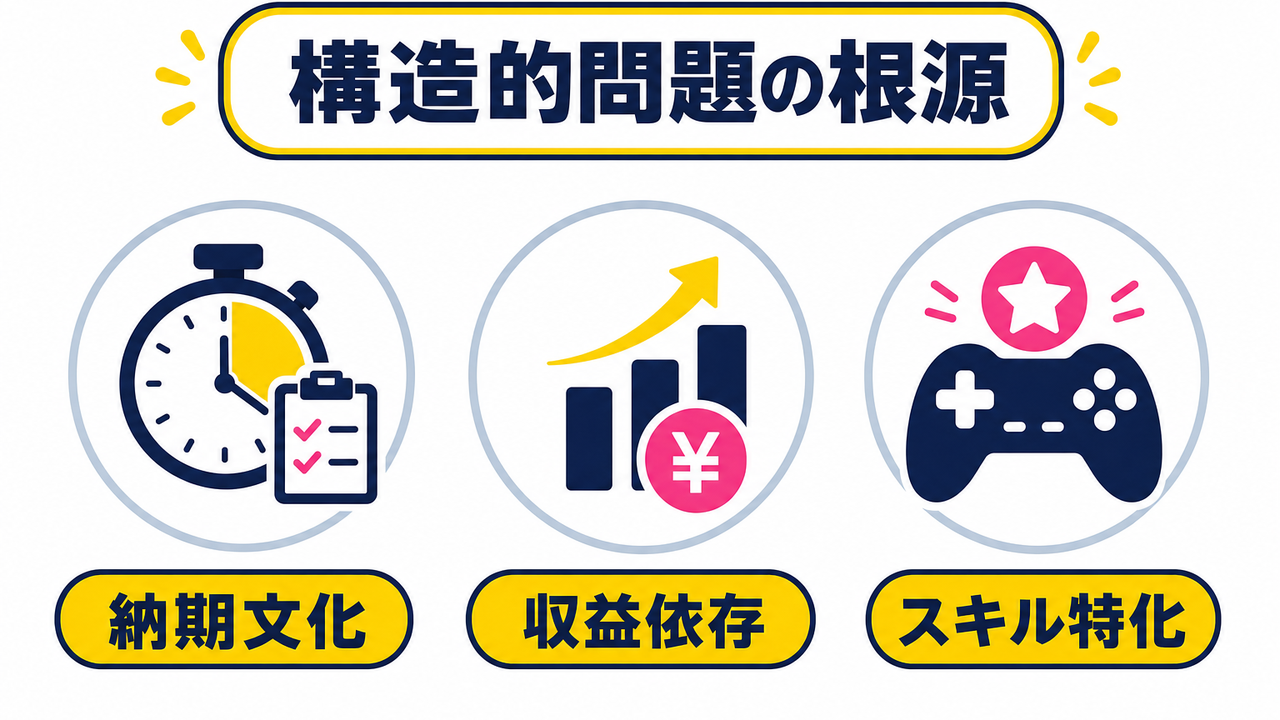ゲーム会社が抱える構造的問題｜労働環境・給与・キャリアの現実