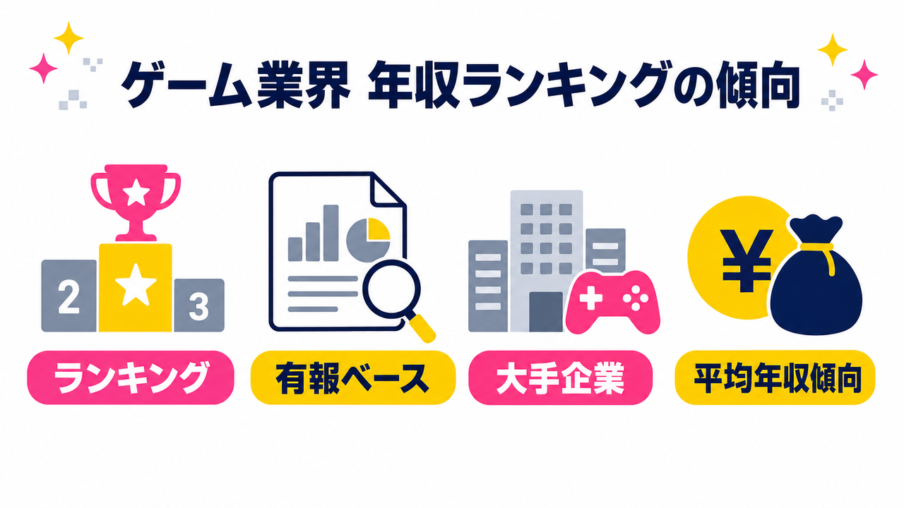 ゲーム業界 年収ランキングの傾向と給与体系の実態｜企業別比較
