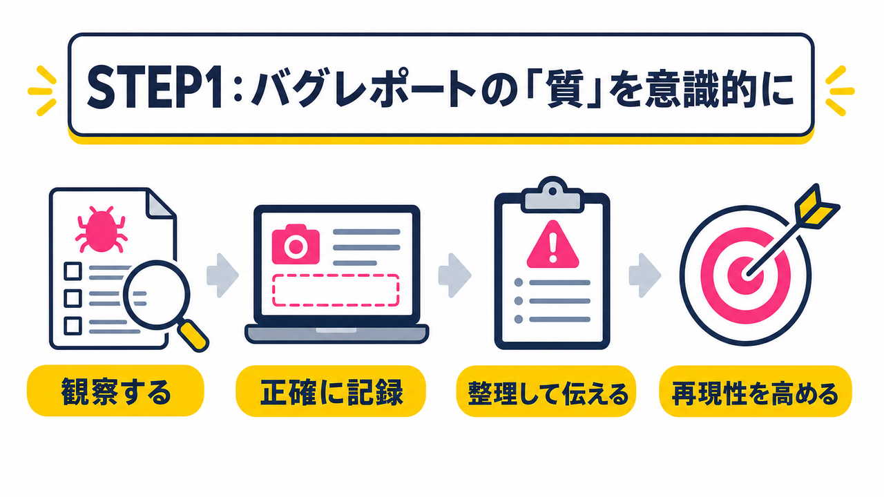 デバッガーからQAエンジニアへのキャリアアップの道筋